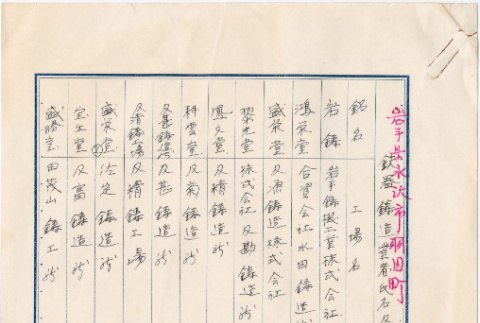 Document in Japanese (ddr-densho-424-1073)