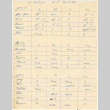 Inventory As of Jan. 14, 1958 (ddr-densho-424-116)