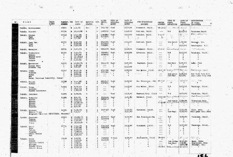 Tanaka (9154-9204), page 222 (ddr-densho-305-1-master-5fc971de51)
