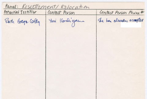 Panel Resettlement/relocation list (ddr-densho-352-380)