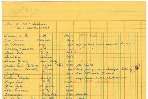 Ledger sheets for year end sales (ddr-densho-424-206)