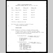 Poston 2 High and Elementary School registration schedule, Block 210, 9/16, 9/17, 9/18, 1942 (ddr-csujad-55-1686)