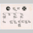 Yabe Family Tree (ddr-ohs-1-50)