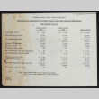 Dial-A-Ride comparison and summary (ddr-densho-433-536)