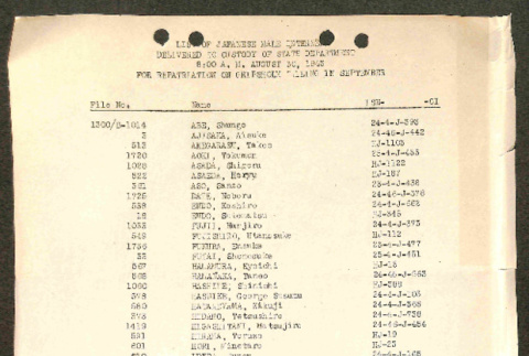 List of Japanese Male Internees delivered to custody of State Department for Repatriation (ddr-densho-474-116)