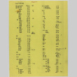 Sales 2/3-7/1958 (ddr-densho-424-375)