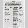 List of individuals identified for repatriation (ddr-densho-329-1100)