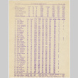 Bowling scores from San Francisco Nisei Majors League (ddr-densho-422-471)