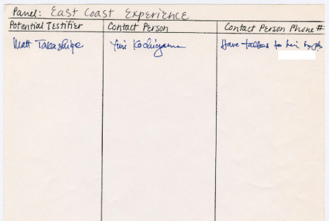 Panel East Coast Experience List (ddr-densho-352-379)